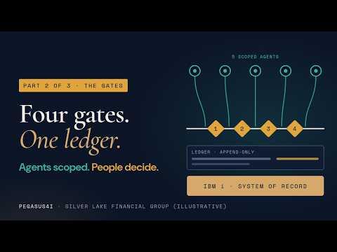 Video: Four Gates